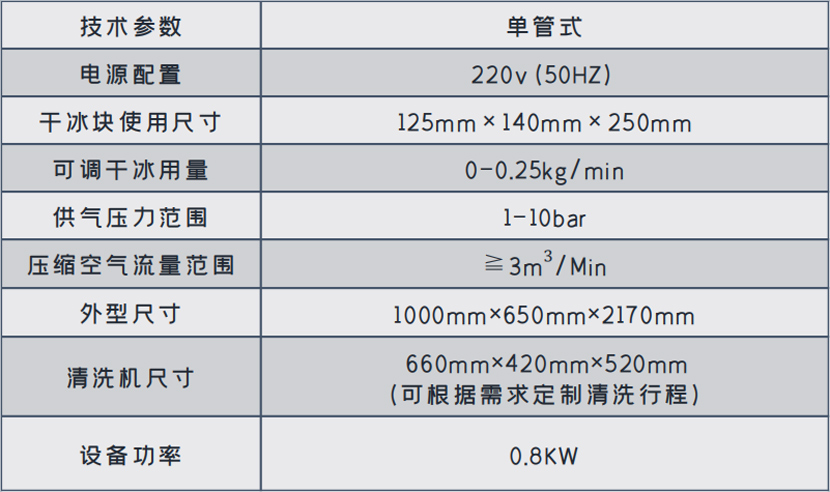 HC1200D三軸自動化干冰清洗機(jī)-03.jpg